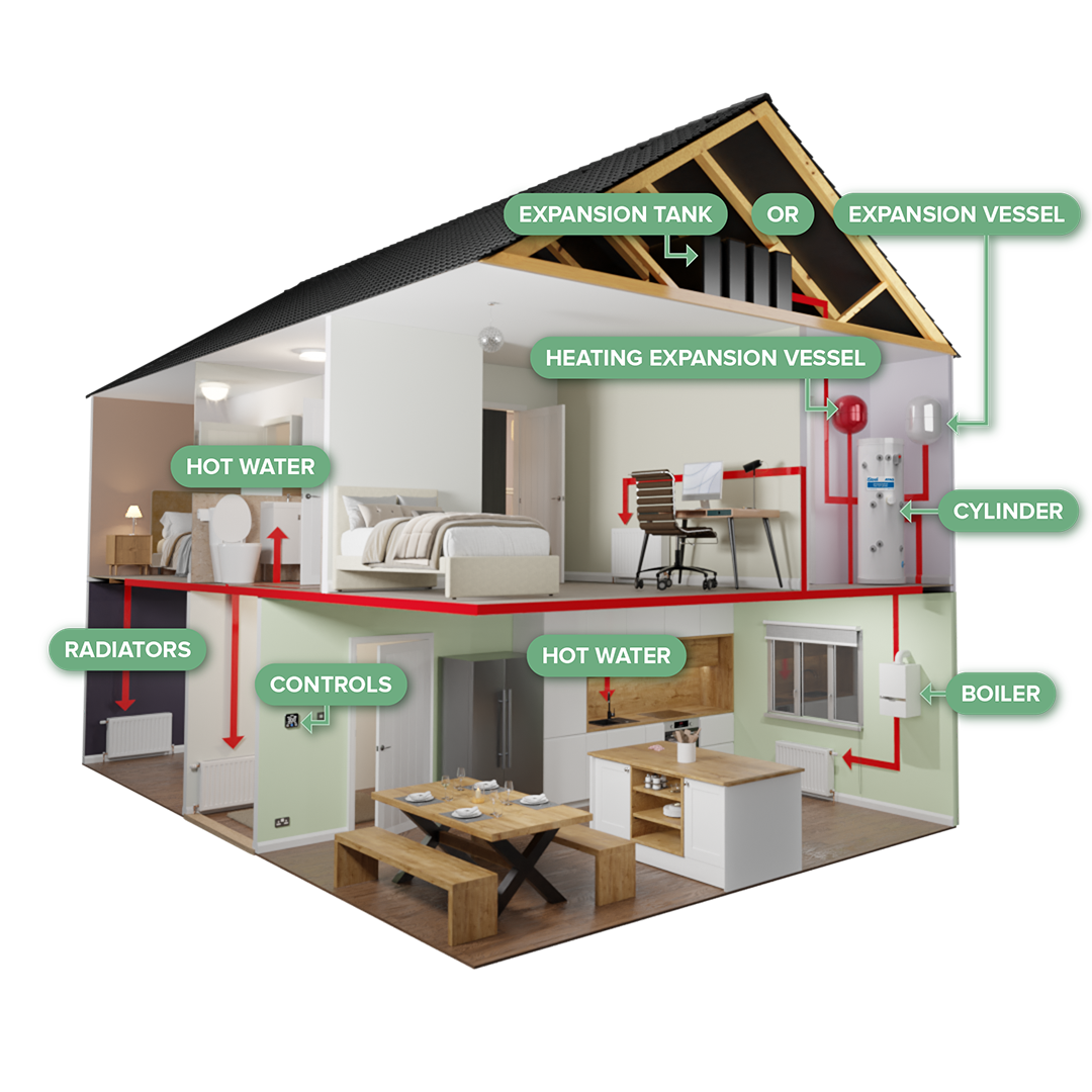 3D House with a regular boiler